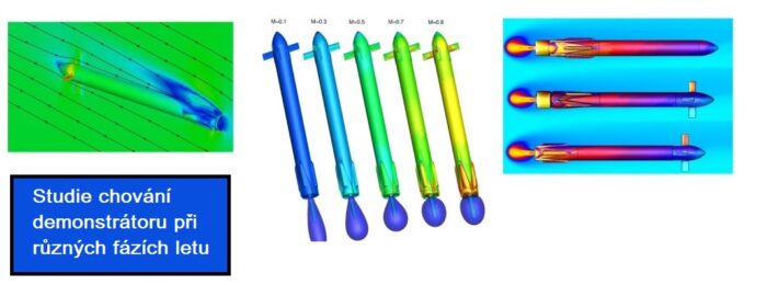Ukázka studií namáhání raketového stupně během sestupu. Vlevo je ukázka z fáze sestupu bez zážehu motoru při rychlosti Ma=0,9, úhel náběhu 170°. Uprostřed je znázorněna simulace tepelného toku během zpětného zážehu. Vpravo je podobná simulace pro tři různé návrhy designu při úhlu náběhu 175° a rychlost Ma = 0,7. Jde o studii demonstrátoru Callisto, který otestuje kritické technologie v reprezentativním prostředí, tak aby se v budoucnu daly využít v mnohem větším měřítku na nosičích spolufinancovaných ESA. Zdroj: DLR, autor